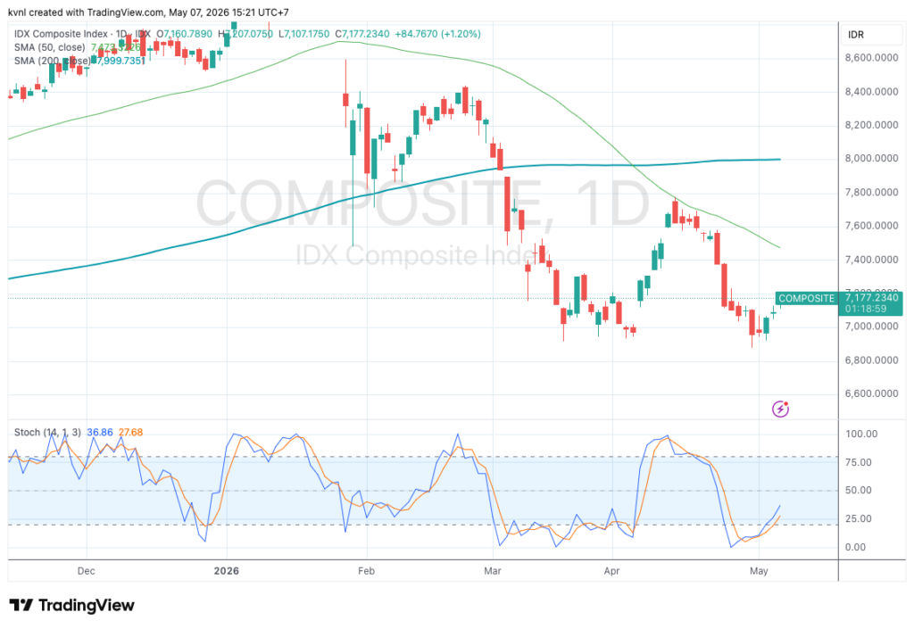 Chart IHSG