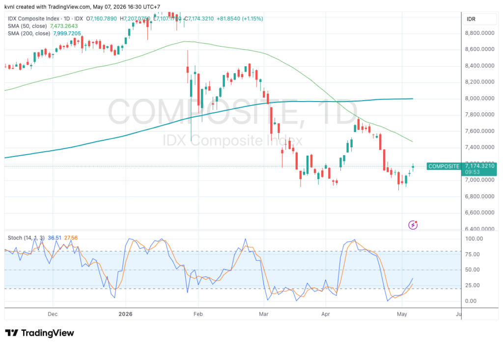 Chart IHSG