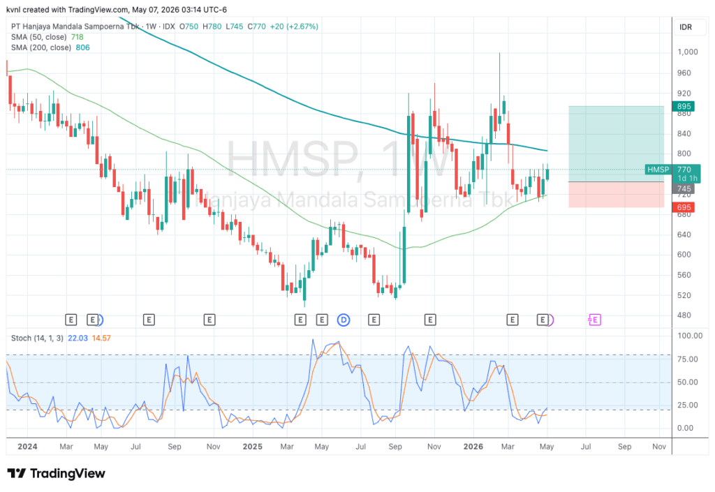 Chart IHSG